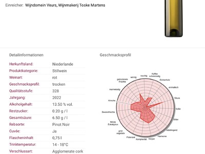 smaakpalet Hugo 2022